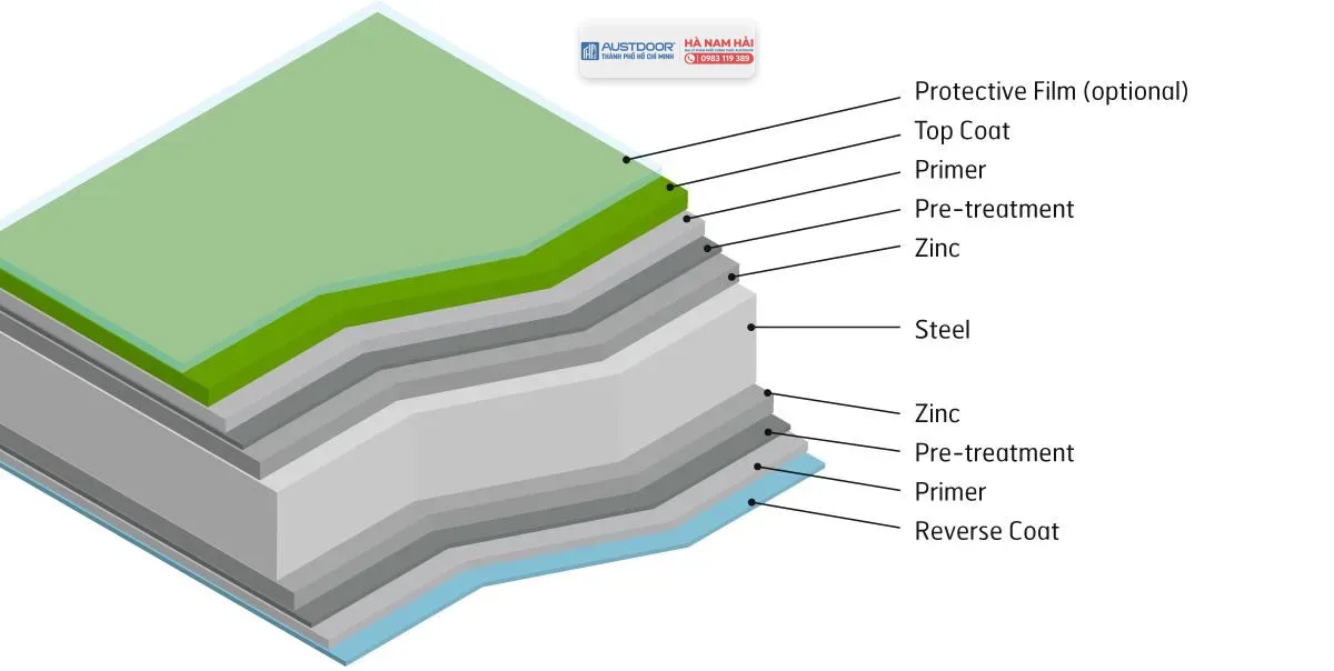 Why choose color coated steel for buildings?
